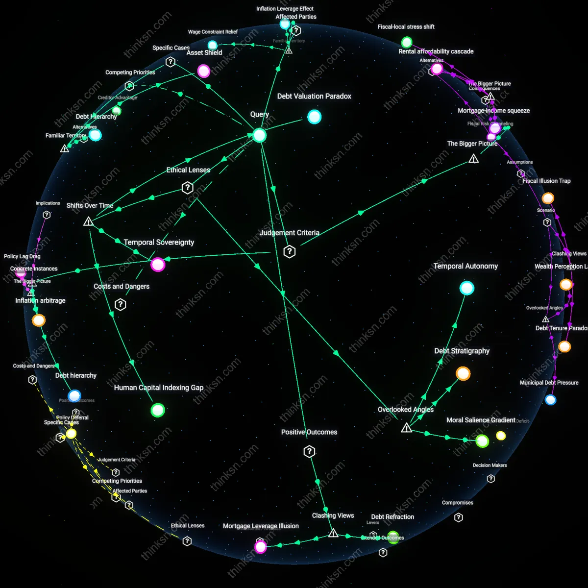 Analysis: Explore the pros and cons of 6% mortgage vs 4% loan with extra cash — trace causal links and unpack hidden assumptions in rising inflation.