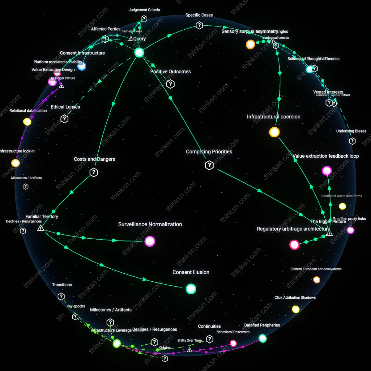 Interactive semantic network: Is it ethically defensible for a free social network to monetize users’ location histories for targeted advertising, given the structural impossibility of opting out?