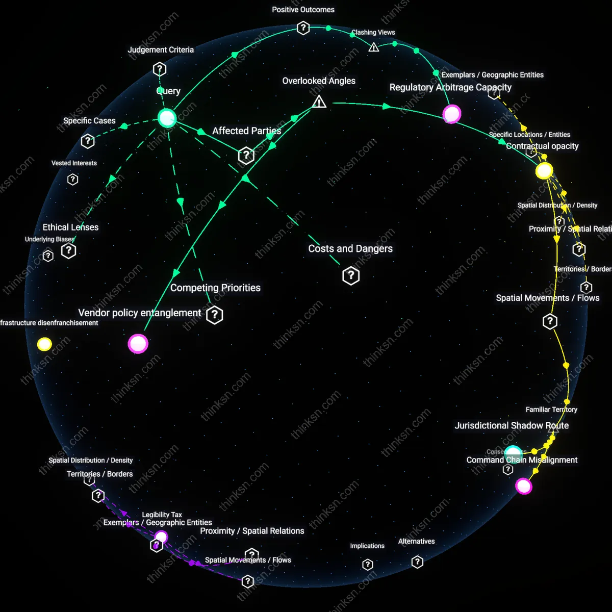 Analysis: Explore the causal links and hidden assumptions behind sector-specific regulation for cloud infrastructure — unpack its efficacy interactively.