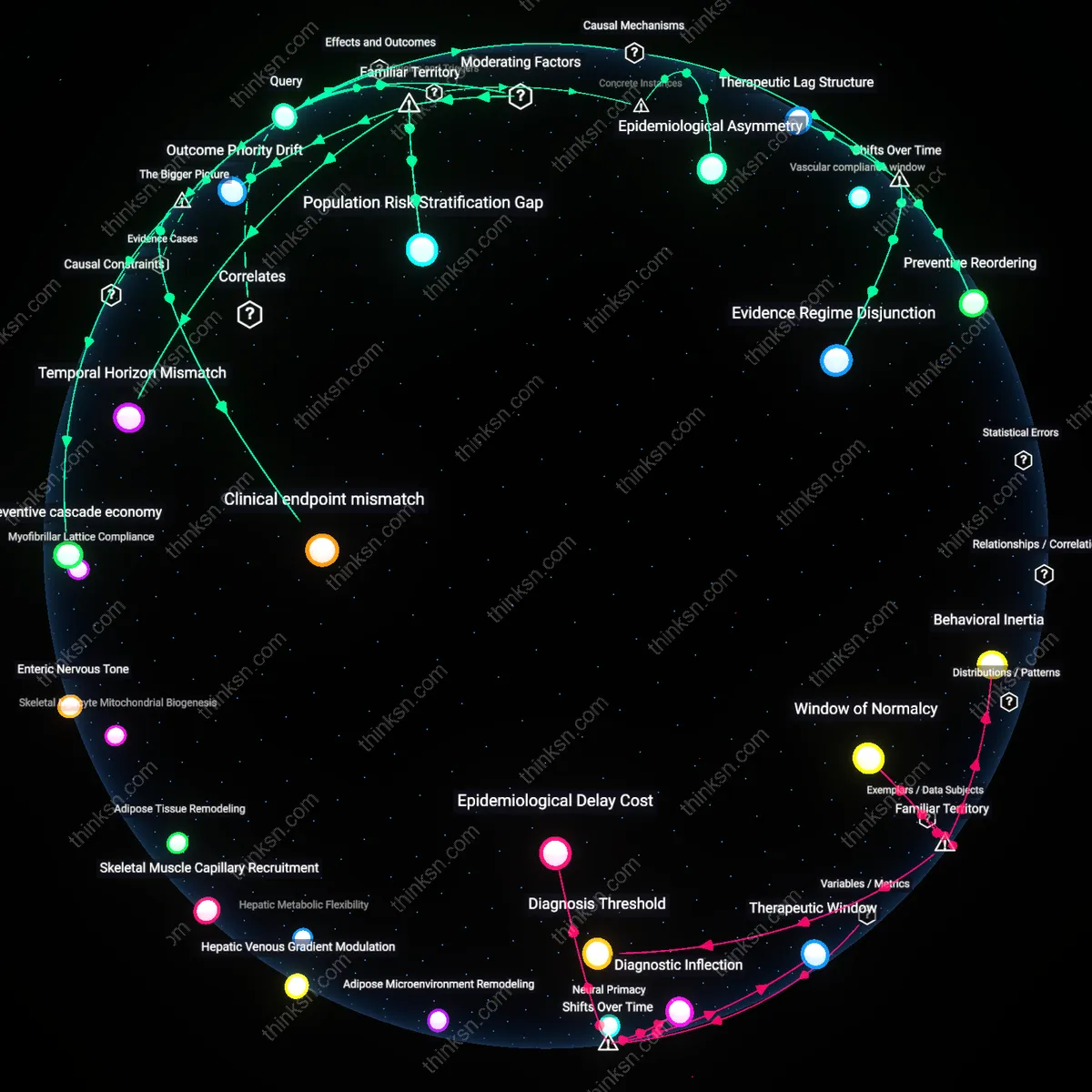 Analysis: Explore the causal links and hidden assumptions behind intensive glucose control — unpack its benefits and risks interactively.