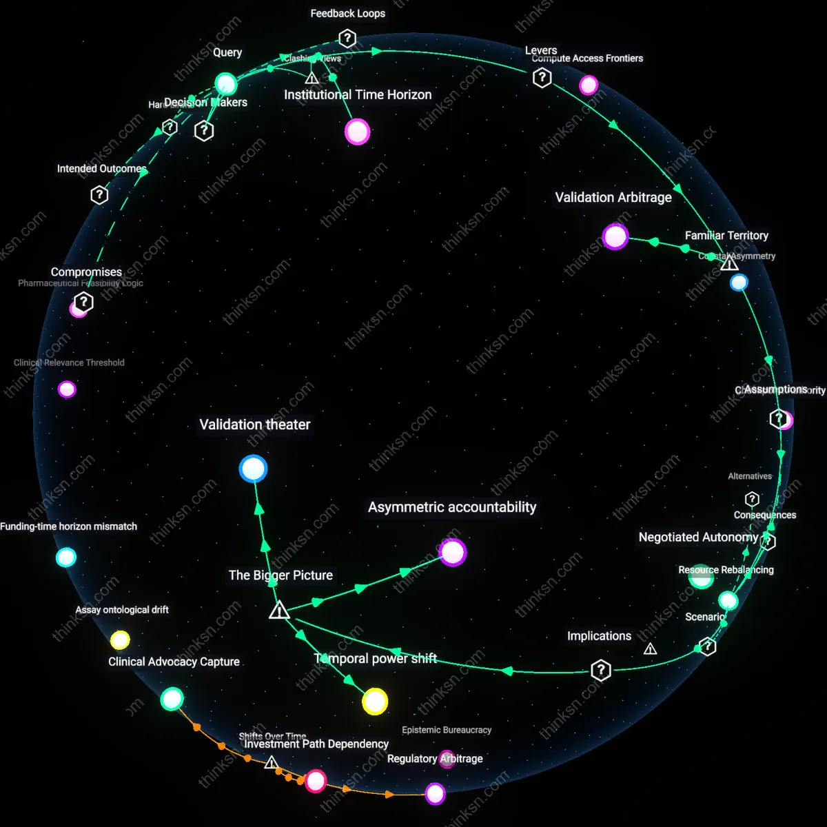Interactive semantic network: How should a senior researcher in biotech balance investing in AI‑driven drug discovery platforms against deepening experimental biology expertise given ambiguous success rates?