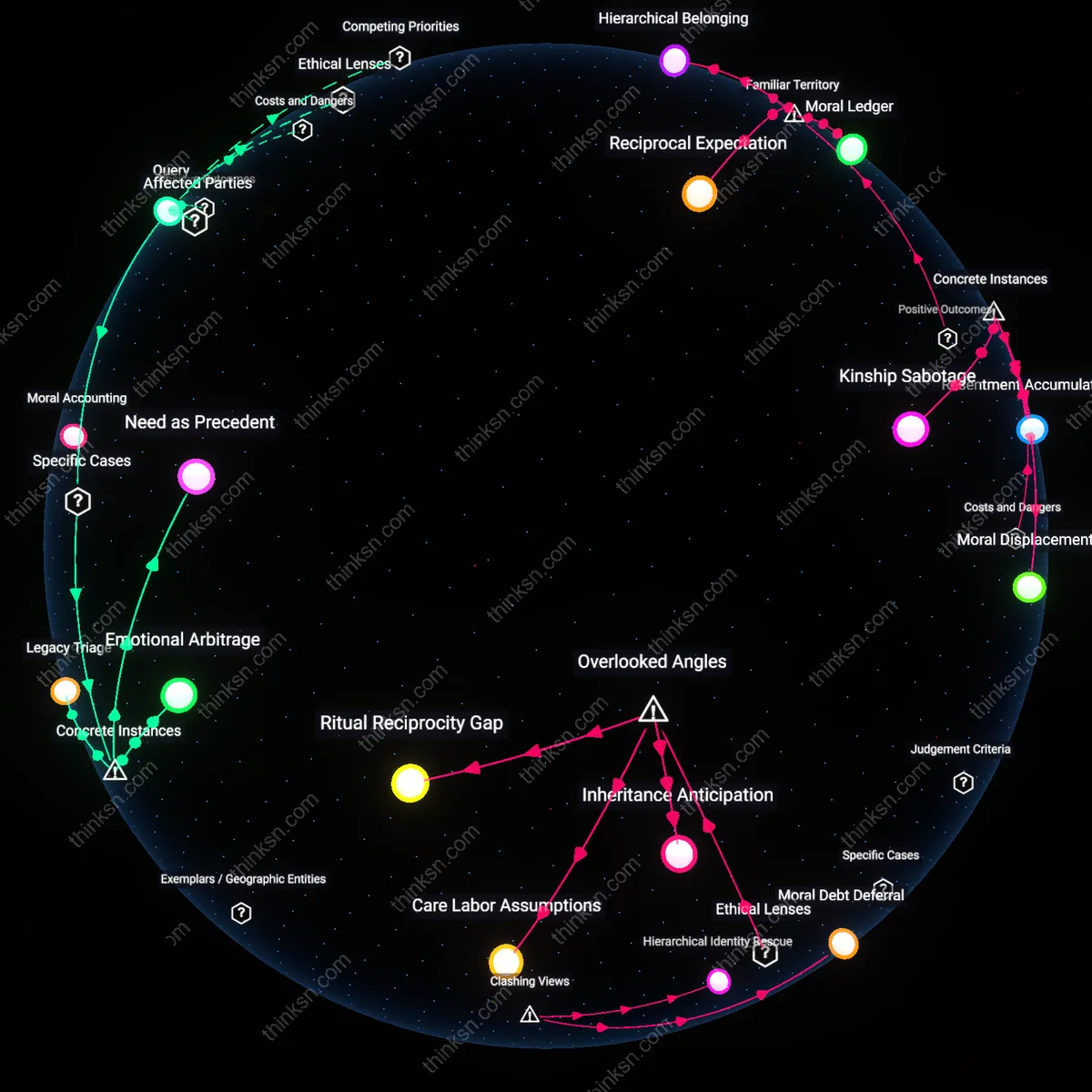 Analysis: Explore the complex dynamics of inequitable inheritance — map fairness versus sibling needs, unpack hidden assumptions and causal links interactively.