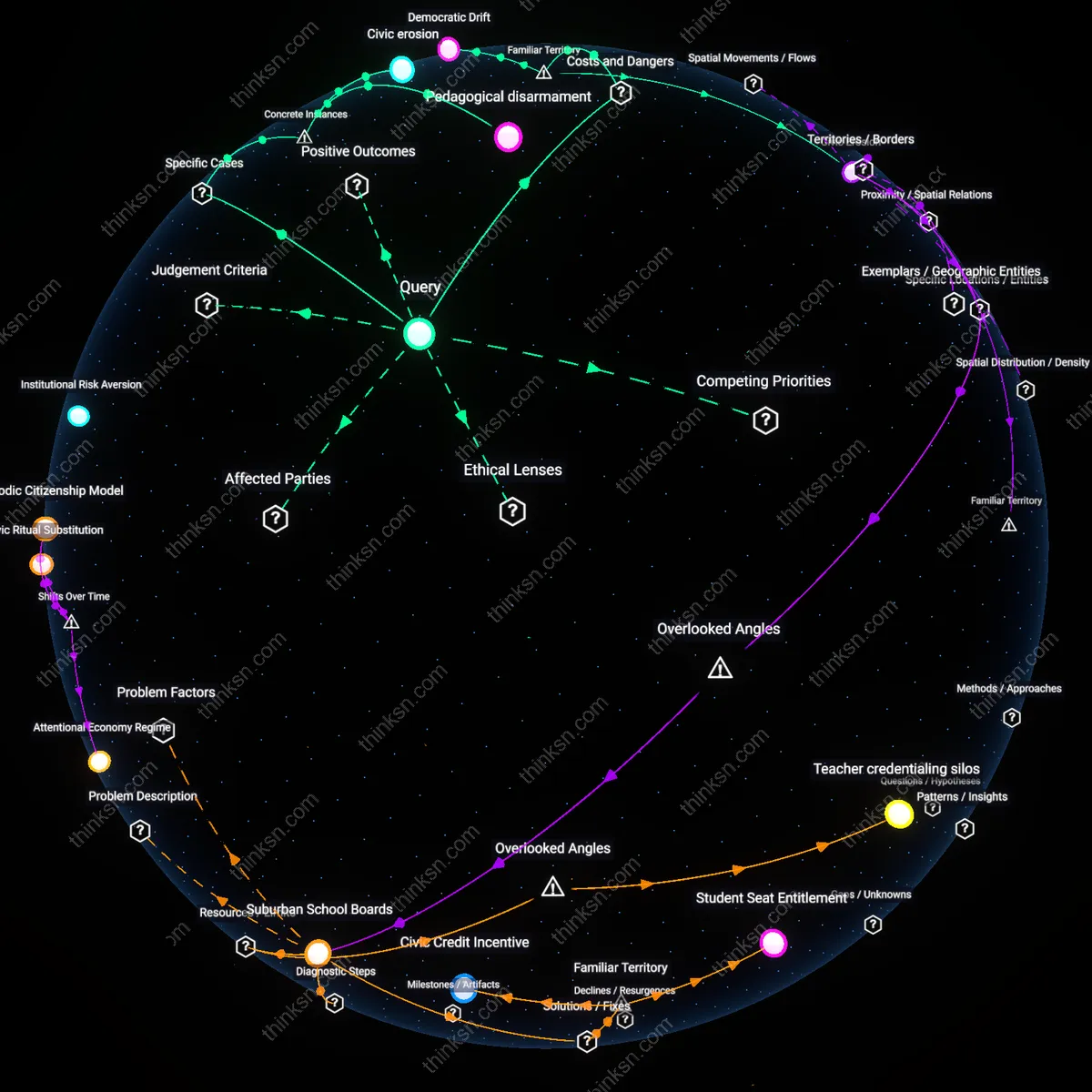 Analysis: Explore the causal links and hidden assumptions behind declining civics classes — map how education priorities may impact democratic values interactively.