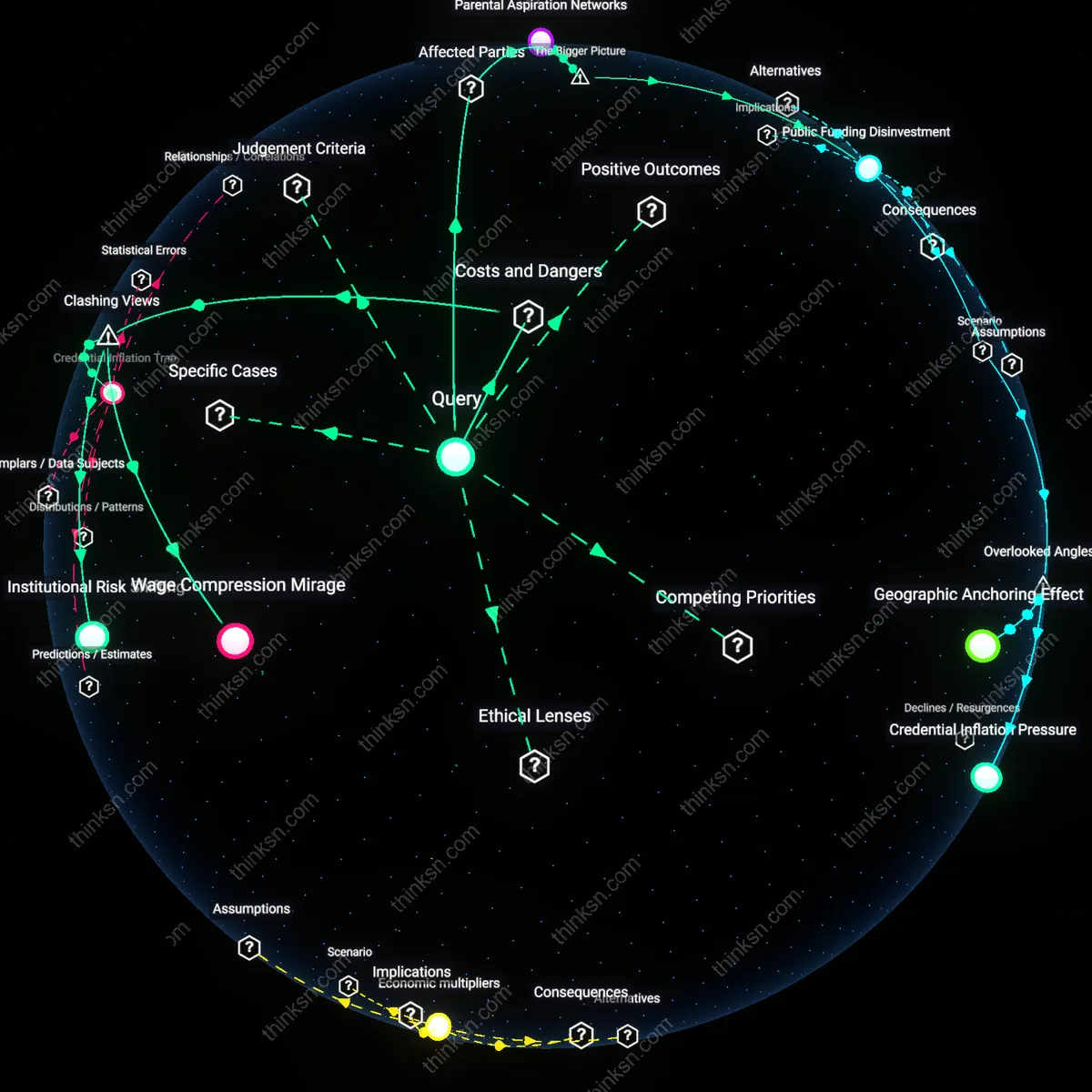 Analysis: Explore the interactive 3D graph tracing the evidence and cultural factors behind community college graduates earnings parity with four-year degrees.