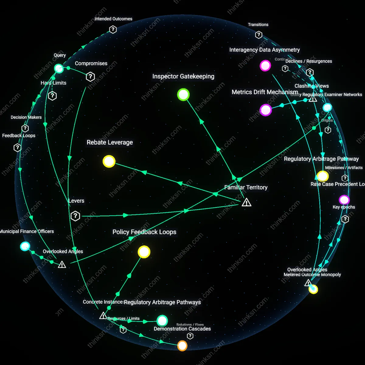 Interactive semantic network: What does the contested evidence on home‑energy retrofits reveal about the best way for individuals to influence broader building‑code reforms?