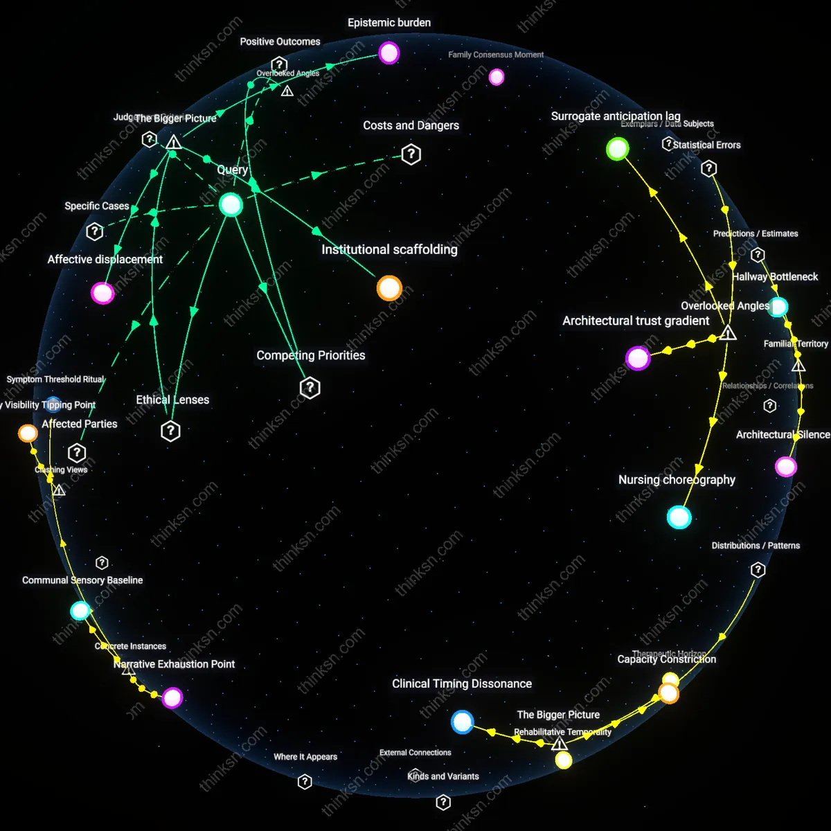 Analysis: Explore the reasoning behind preferring natural death at end-of-life — unpack hidden assumptions and trace causal links interactively.