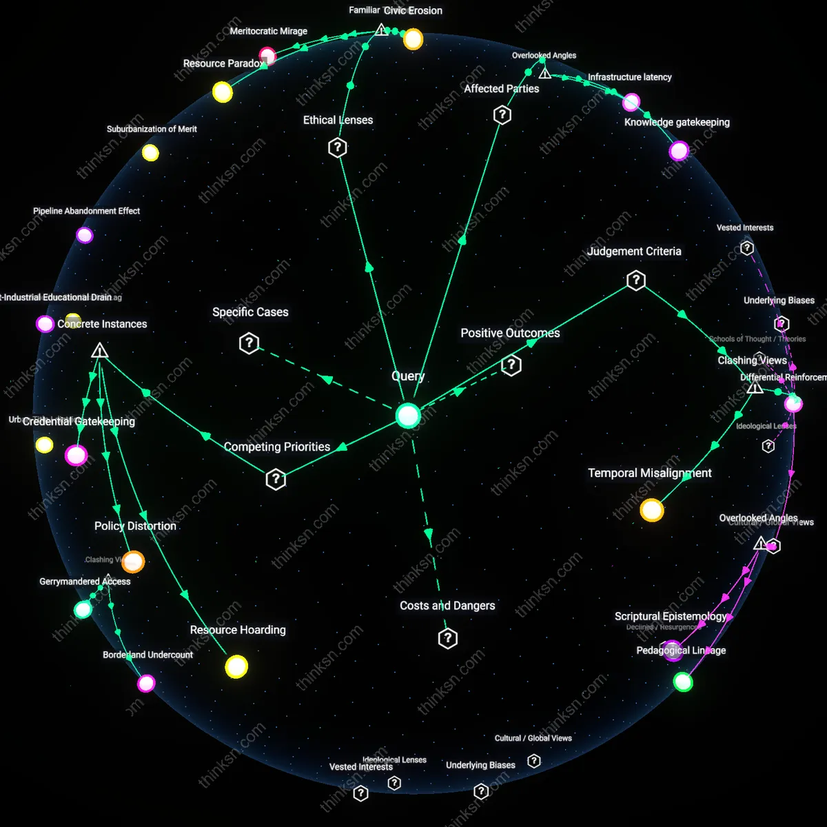 Analysis: Explore the complex causal links and hidden biases in STEM funding equity — unpack how low-income students are affected by interactive 3D mapping.