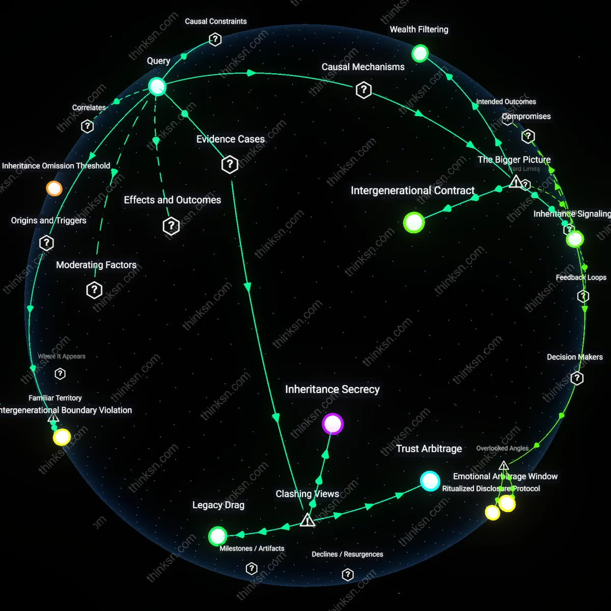 Analysis: Explore how hiding a small inheritance can impact marriage trust — trace the causal links and unpack hidden assumptions interactively.