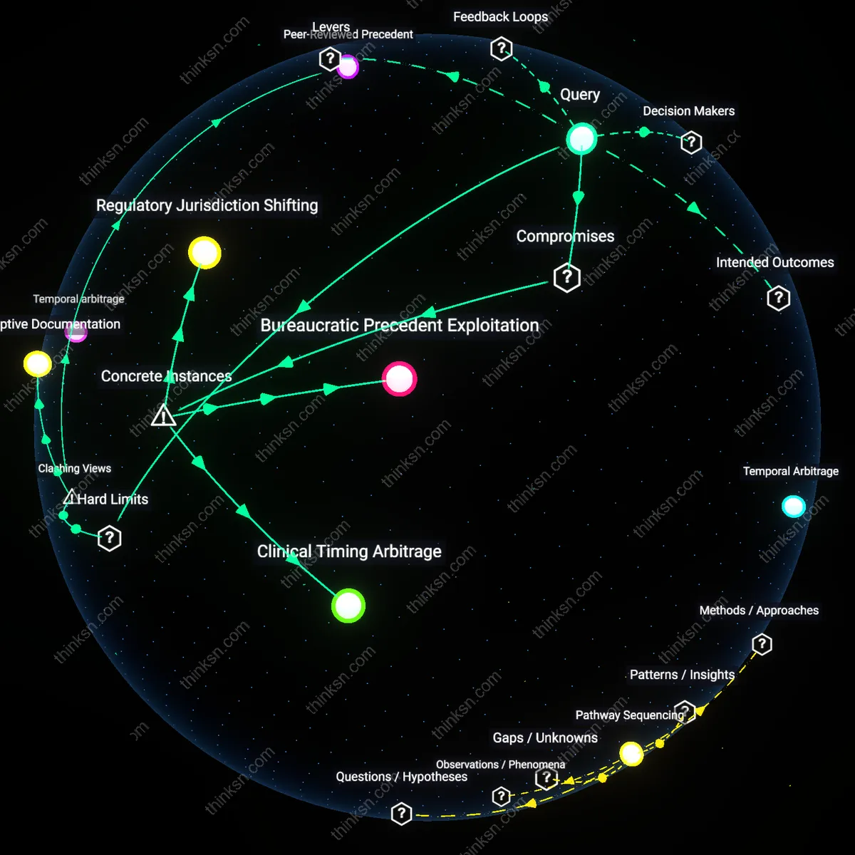 Analysis: Explore the factors influencing the decision to hire a health advocate for high-cost medical equipment — unpack hidden costs and benefits interactively.