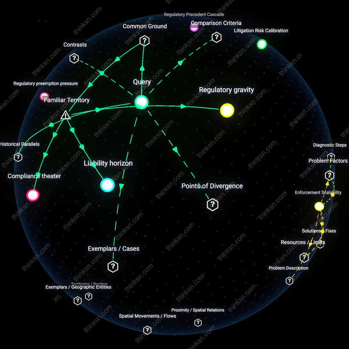 Analysis: Explore the persuasive power of State AG threats vs consumer class actions for telecom fees — unpack causal links and hidden assumptions interactively.