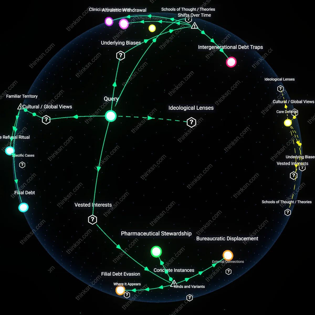 Analysis: Explore the complex reasoning behind refusing treatment due to fear of burden — trace causal links and unpack hidden assumptions interactively.
