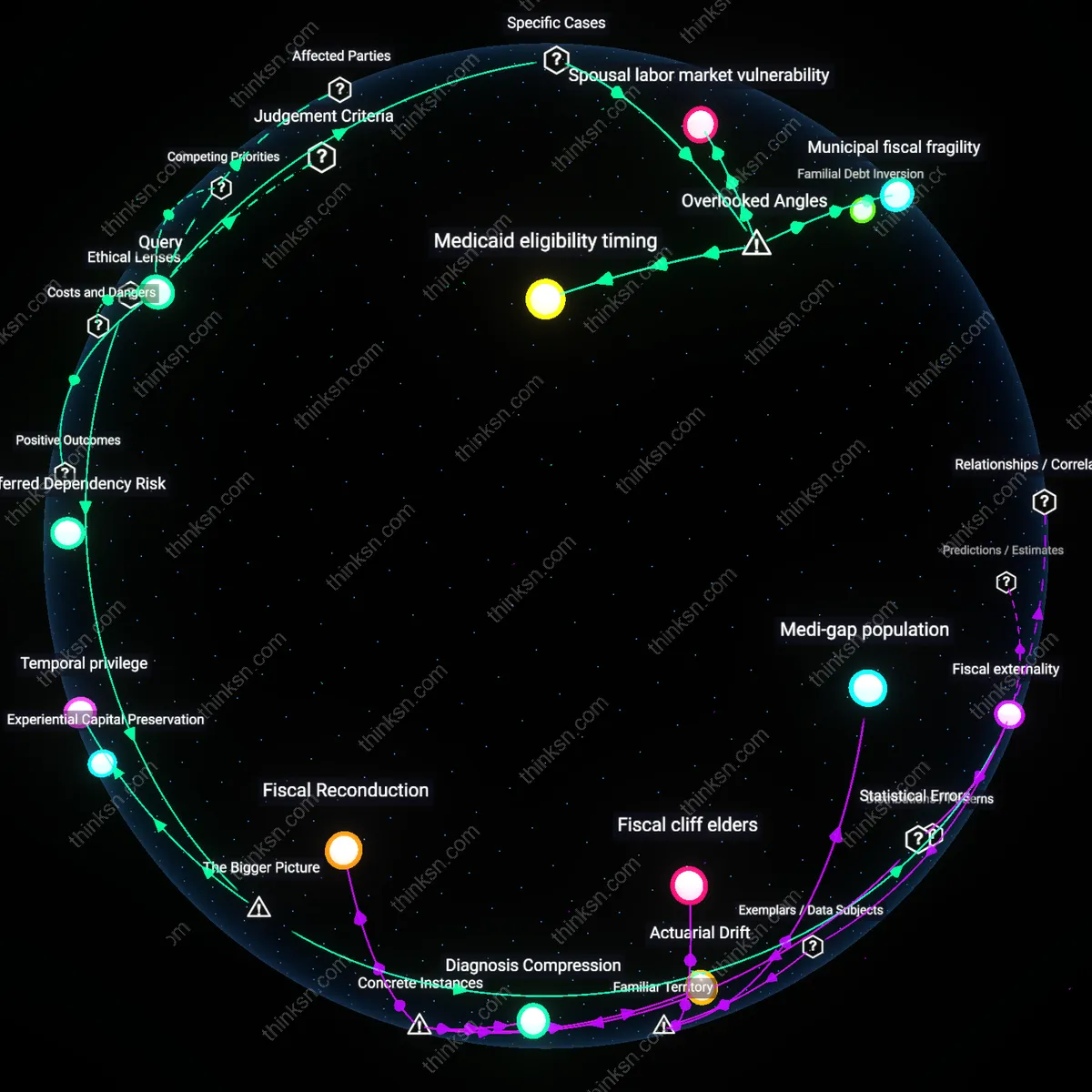 Analysis: Explore the financial and quality-of-life trade-offs in sacrificing now for future care — unpack hidden assumptions and trace causal links interactively.