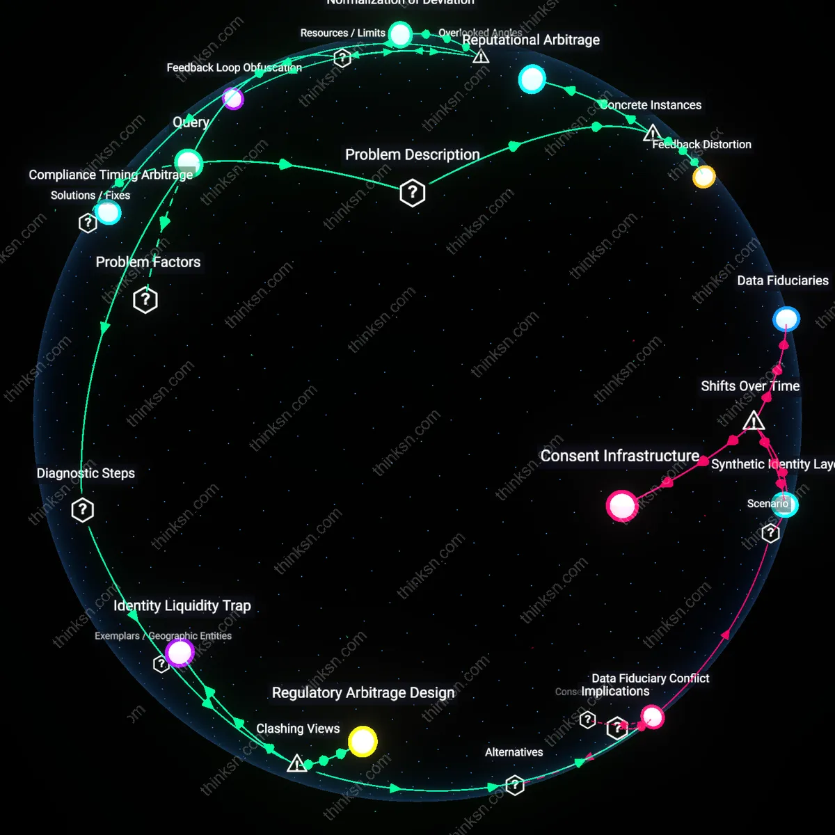 Analysis: Explore the interplay of profit motives and identity correction failures — unpack hidden assumptions and causal links in an interactive 3D graph.