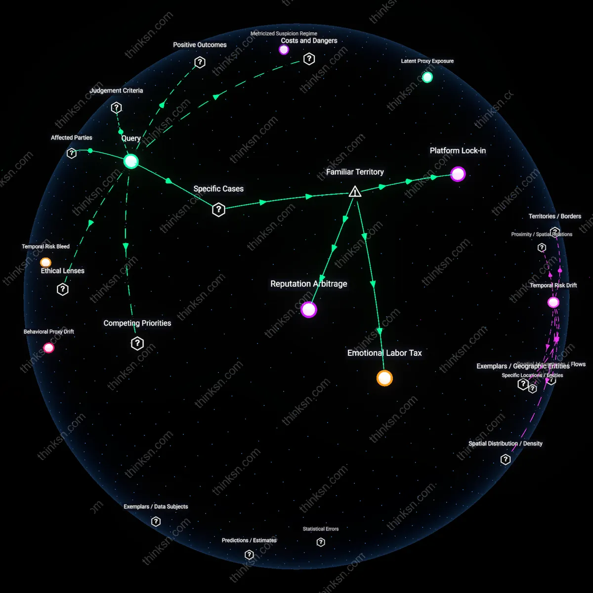 Analysis: Explore the causal links and hidden assumptions behind who controls your reputation when work sees your personal social media — map it interactively.