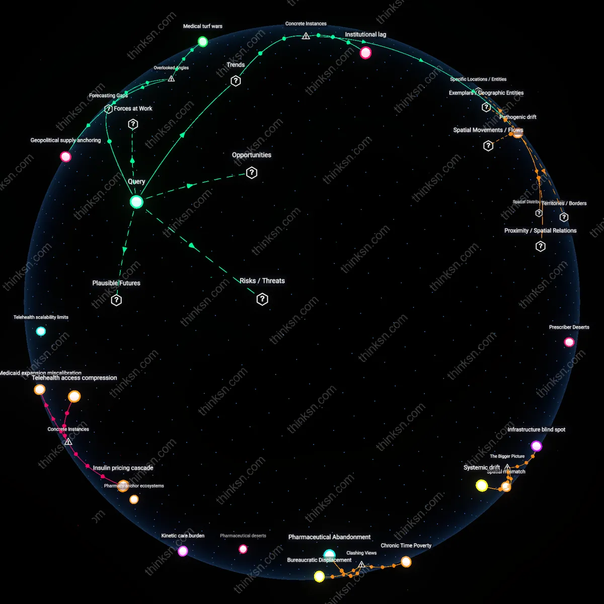 Analysis: Explore the causal links between past inflation and future healthcare costs in retirement — unpack assumptions and trace reasoning chains interactively.