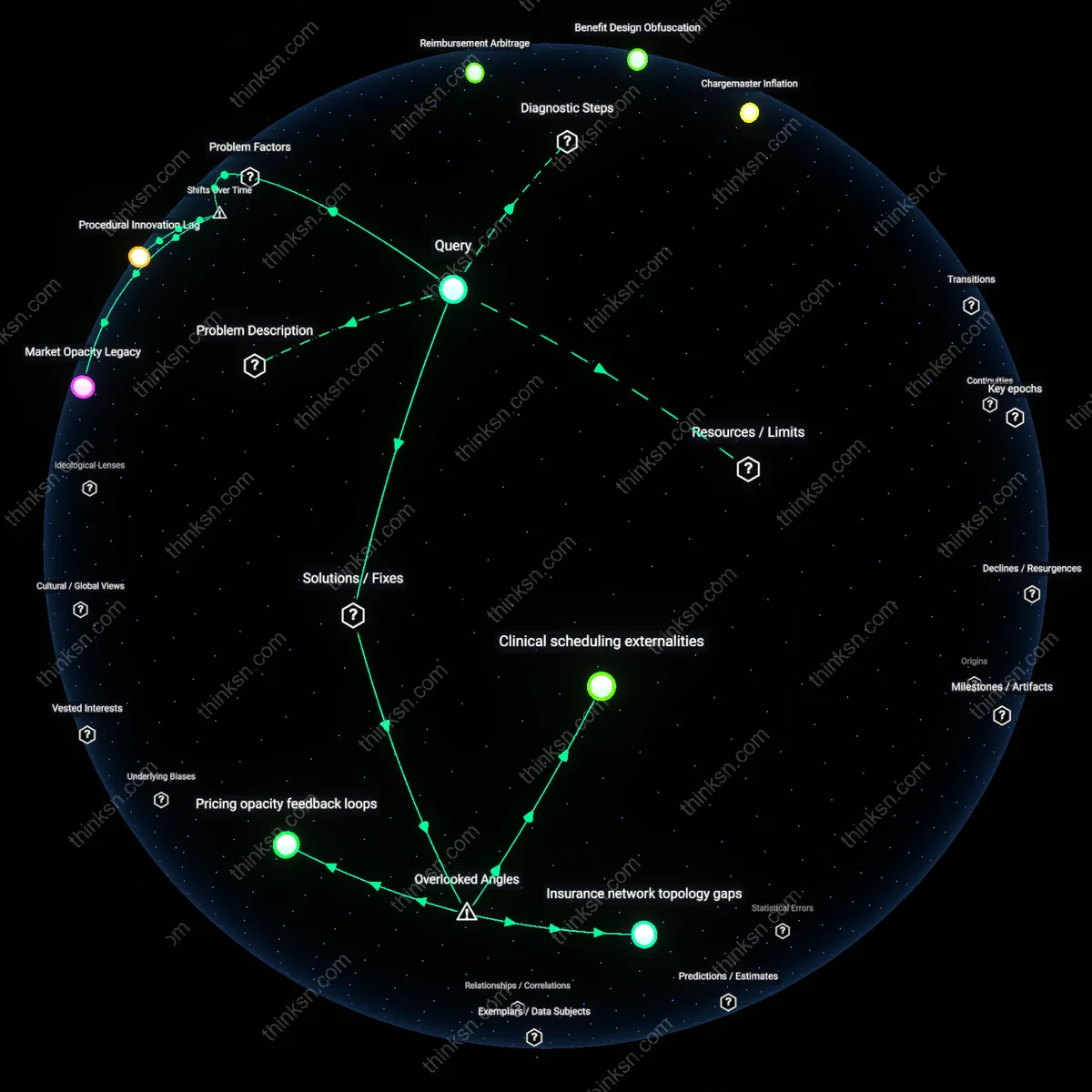 Analysis: Explore the inconsistent costs of specialty surgeries; trace their impact on patient planning and unpack hidden financial assumptions interactively.