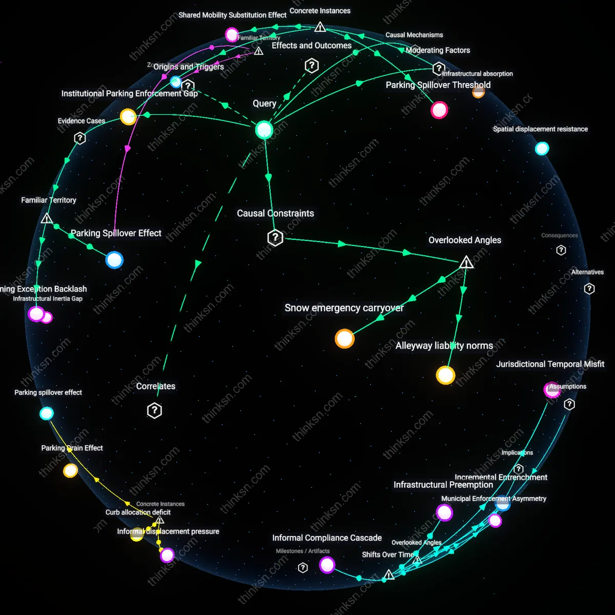 Interactive semantic network: What does the evidence say about the impact of accessory dwelling unit allowances on parking congestion in dense Midwest suburbs where street parking is already scarce?