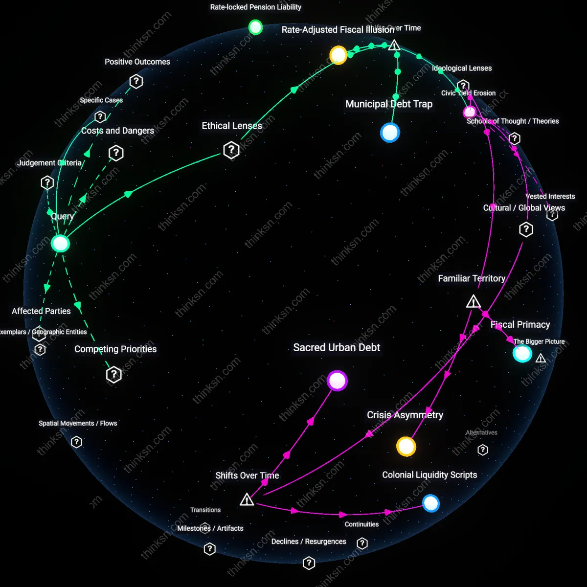Interactive semantic network: At what point does the potential tax advantage of municipal bonds become less relevant than their sensitivity to rising rates for an investor in a high‑inflation environment?