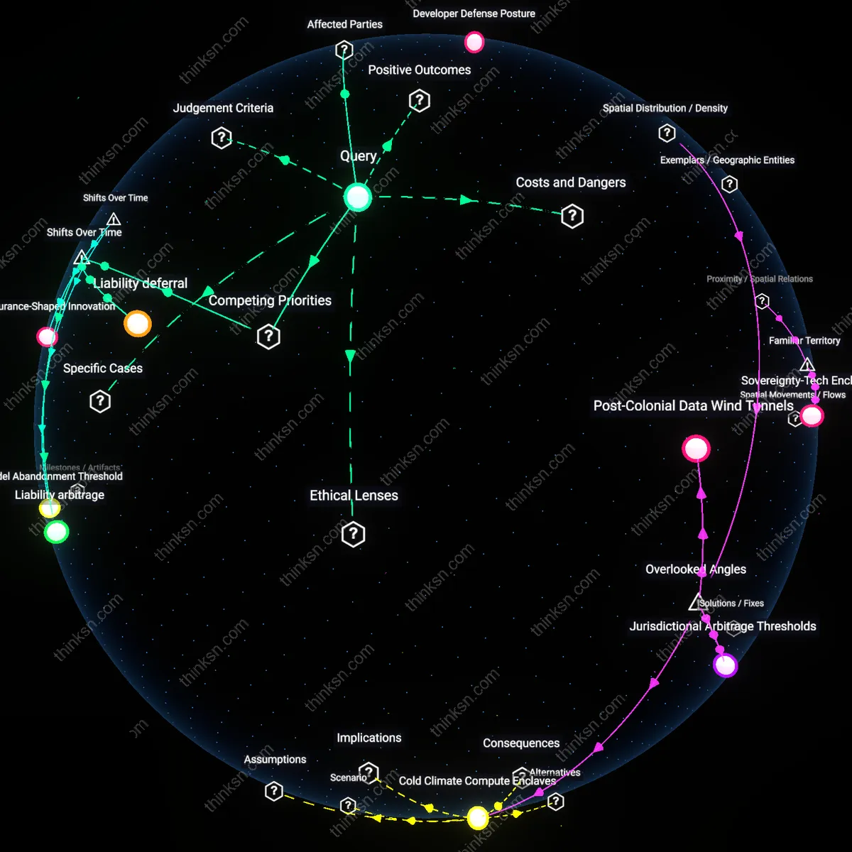 Analysis: Explore how AI liability laws could impact investor growth and security — unpack hidden risks and trace causal links interactively.