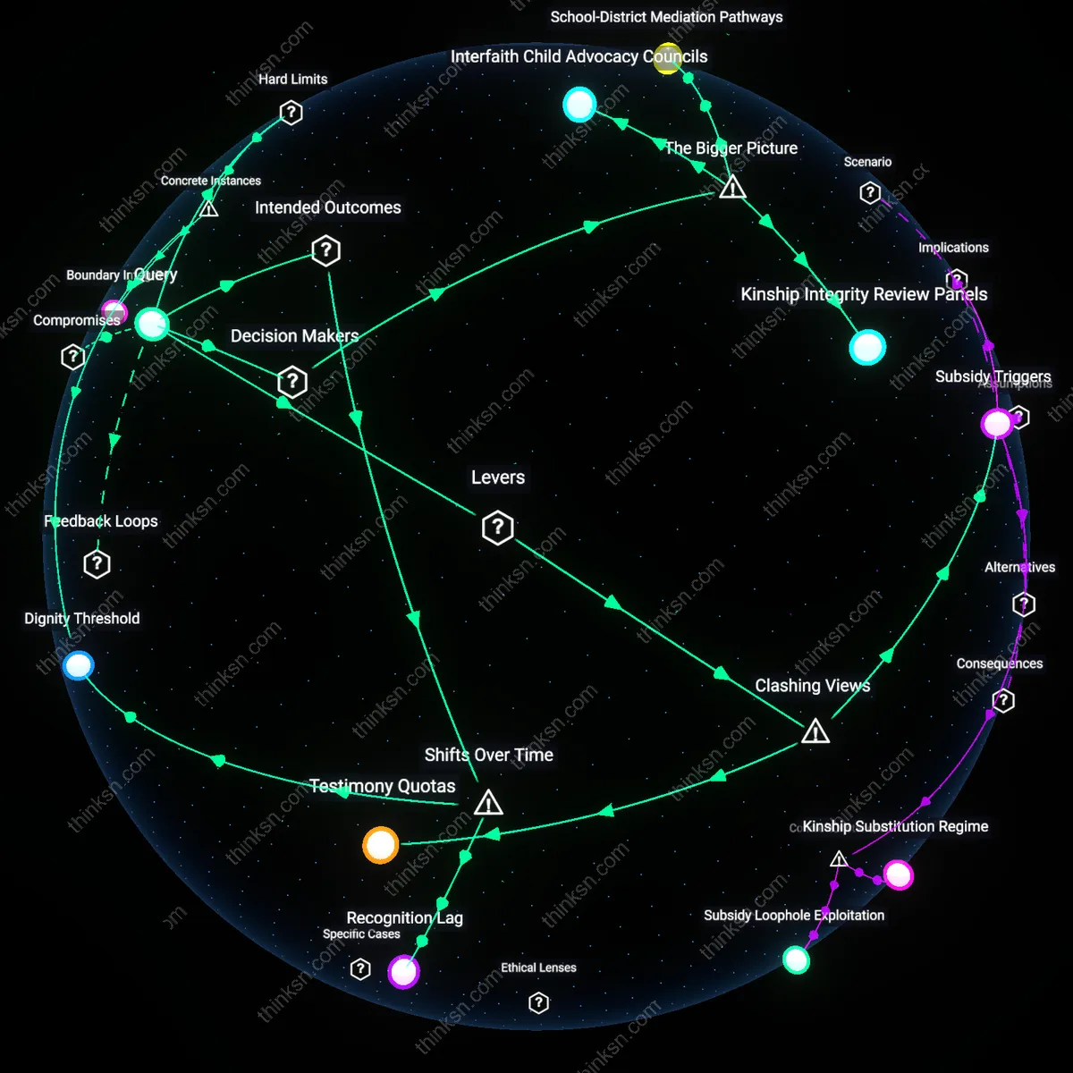 Analysis: Explore the complex reasons behind refusing pronouns and its impact on a child’s dignity — trace causal links and unpack hidden assumptions interactively.