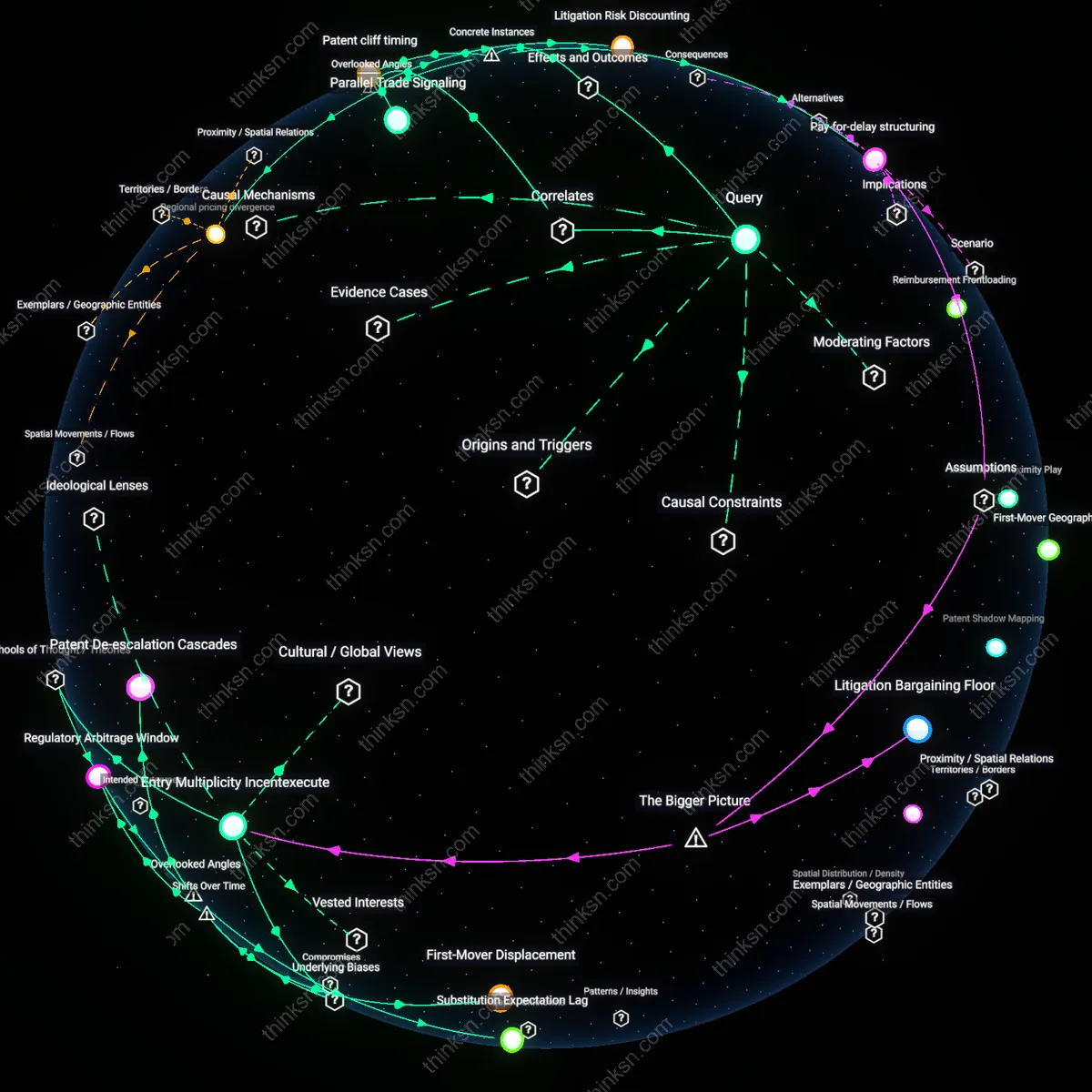 Analysis: Explore the complex web of patent lengths in US vs Europe, trace their impact on generic drugs and costs, unpack hidden assumptions interactively.