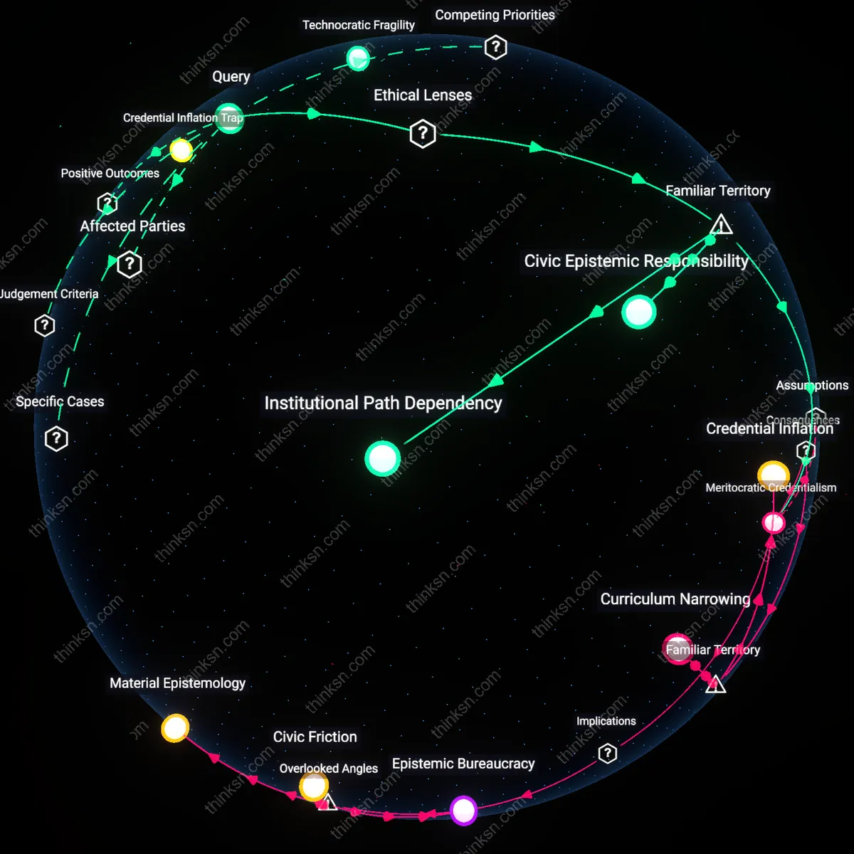 Analysis: Explore the STEM vs Liberal Arts debate for kids — map future job prospects versus civic virtues, unpacking hidden assumptions interactively.
