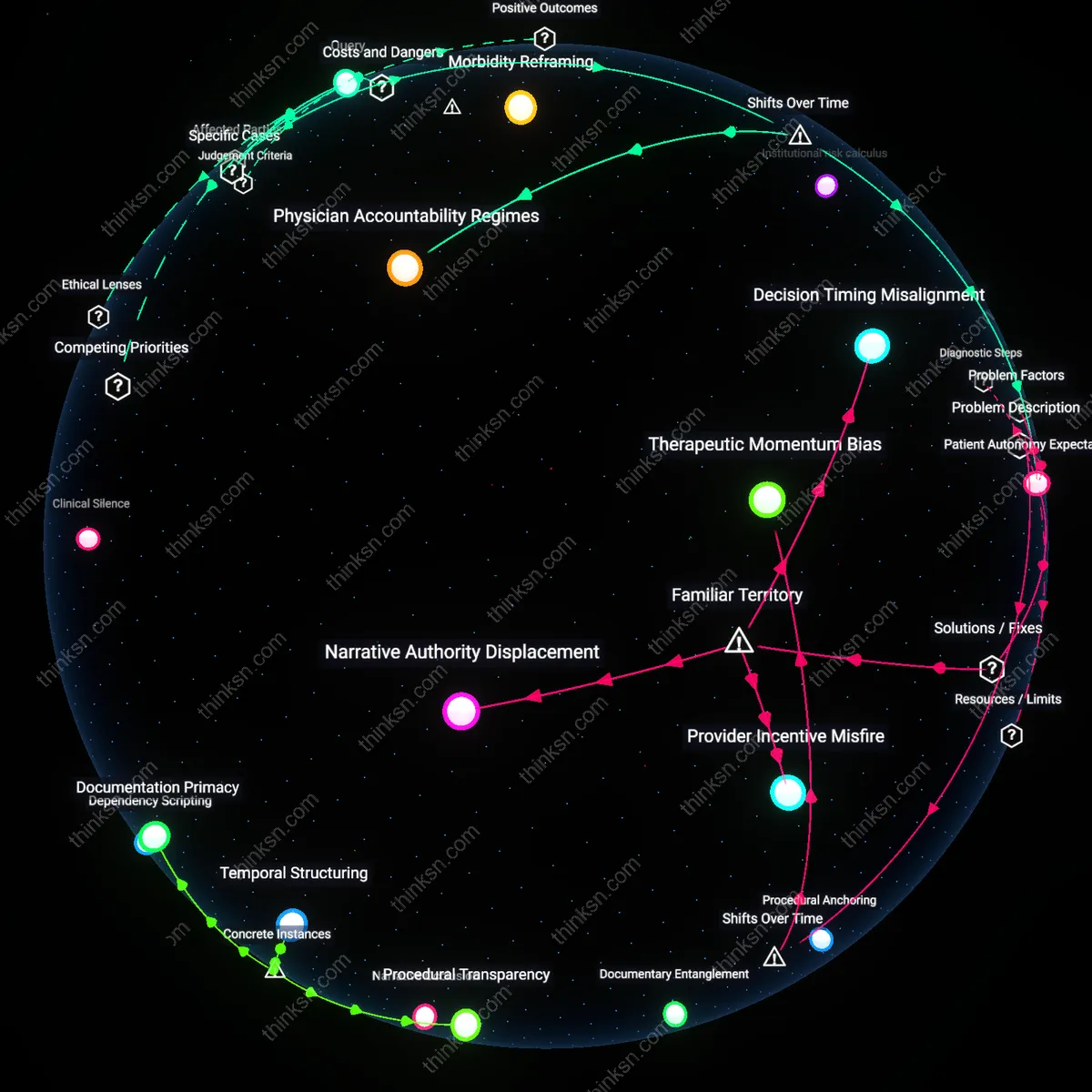 Analysis: Explore the ethical dimensions of watchful waiting for early prostate cancer — unpack the reasoning chains and surface hidden assumptions interactively.