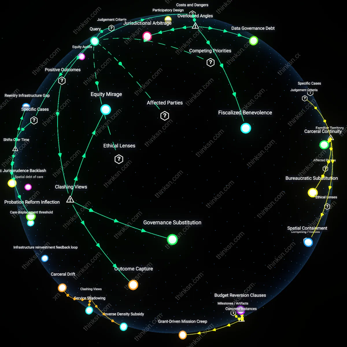 Analysis: Explore the complex impacts of community alternatives to incarceration — unpack benefits and hidden assumptions for all groups interactively.