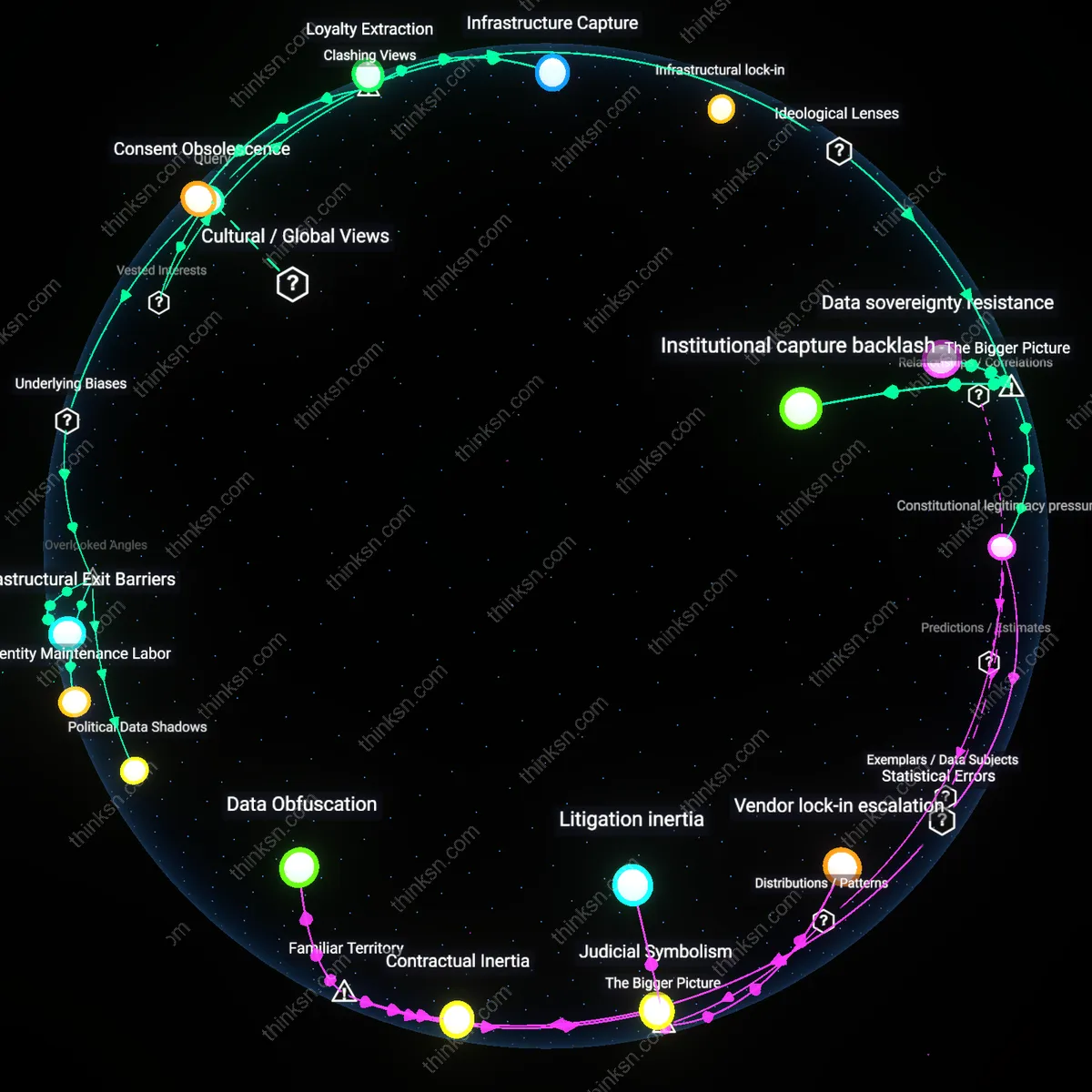 Interactive semantic network: How should a citizen think about consent revocation for their political identity data when the underlying infrastructure is controlled by a hybrid public‑private identity authority?