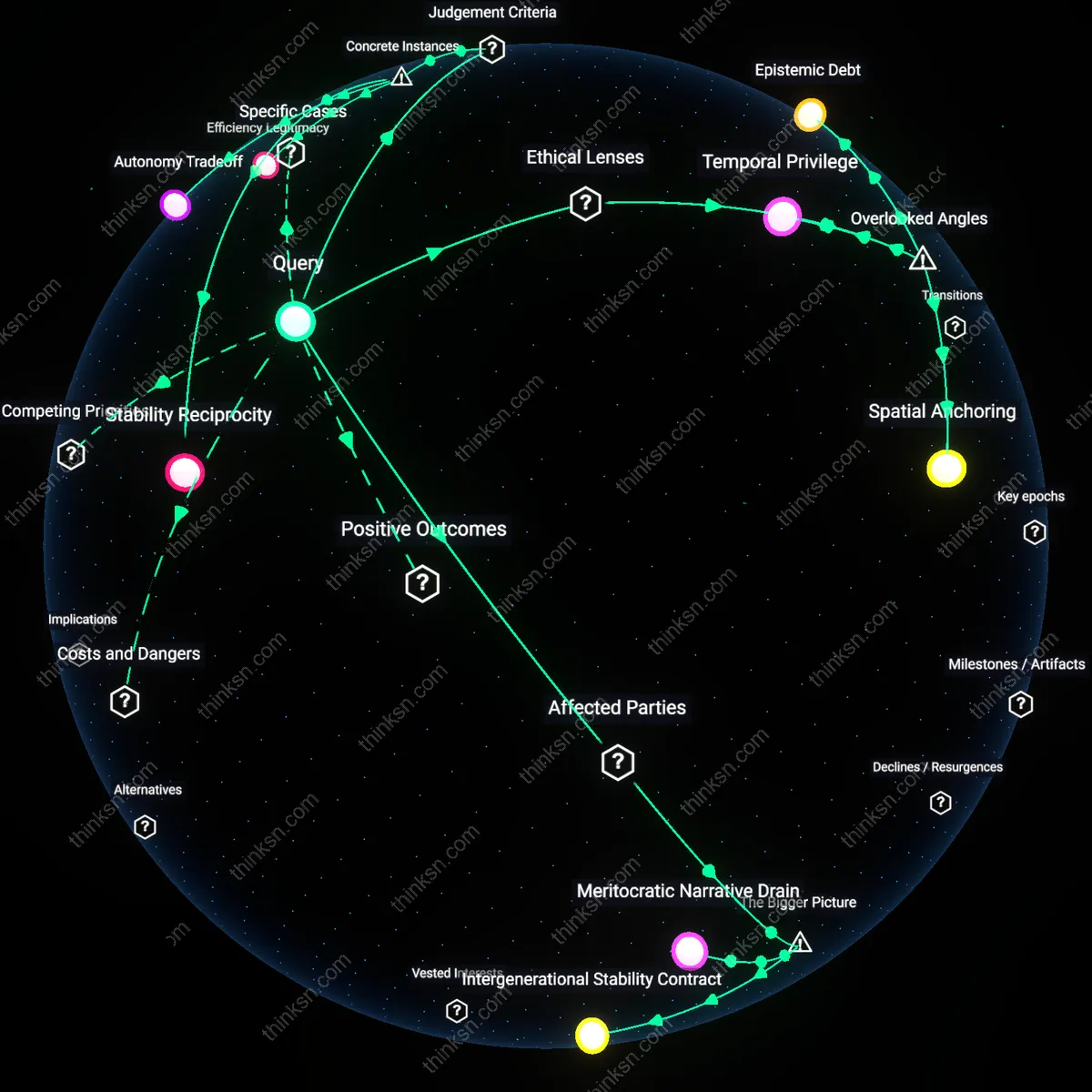 Interactive semantic network: At what stage does accepting a “career plateau” become a conscious choice to prioritize stability over growth, and how can you evaluate if that aligns with your deeper values?