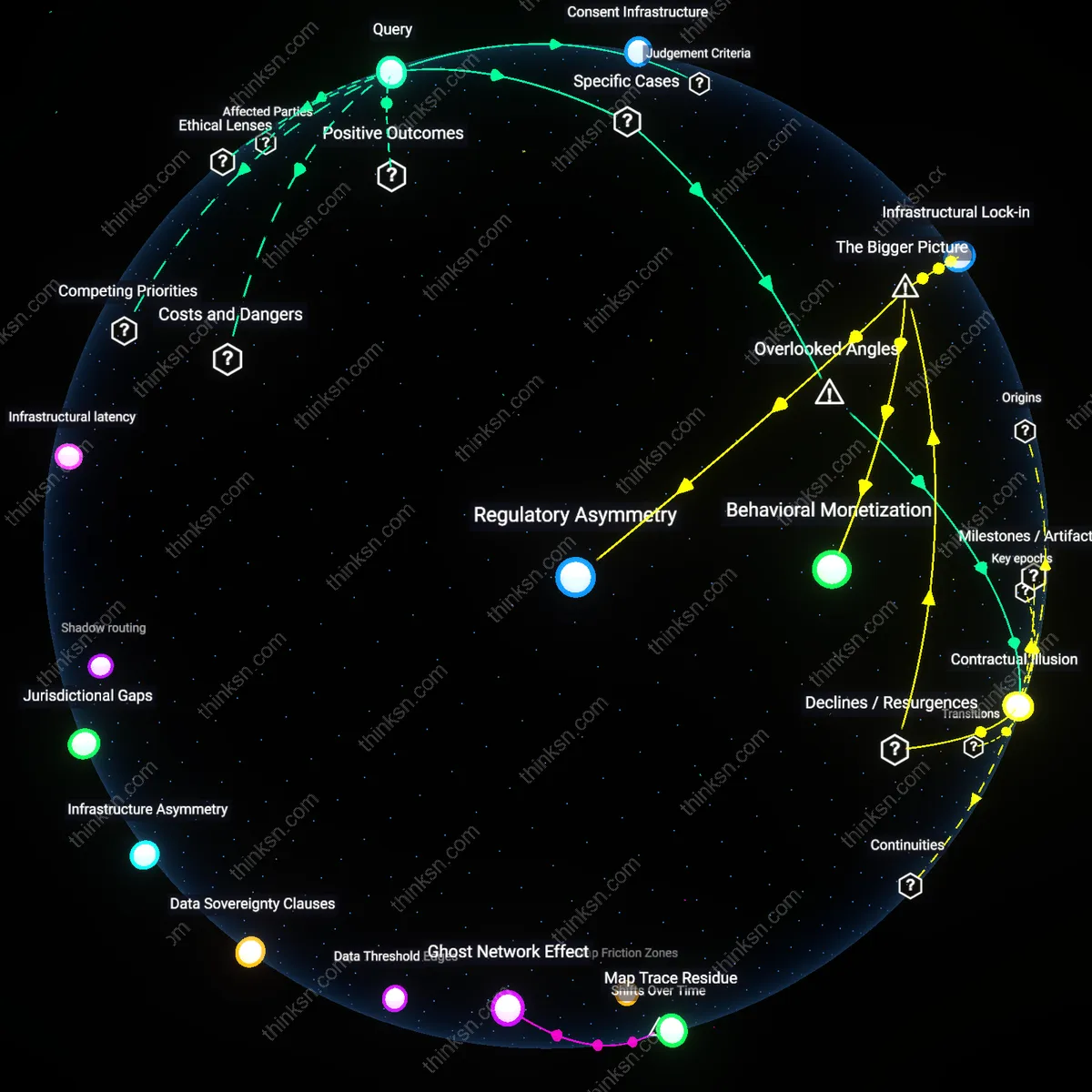 Interactive semantic network: Is it truly voluntary to share real‑time location data with a navigation app when refusing means losing access to essential routing services?
