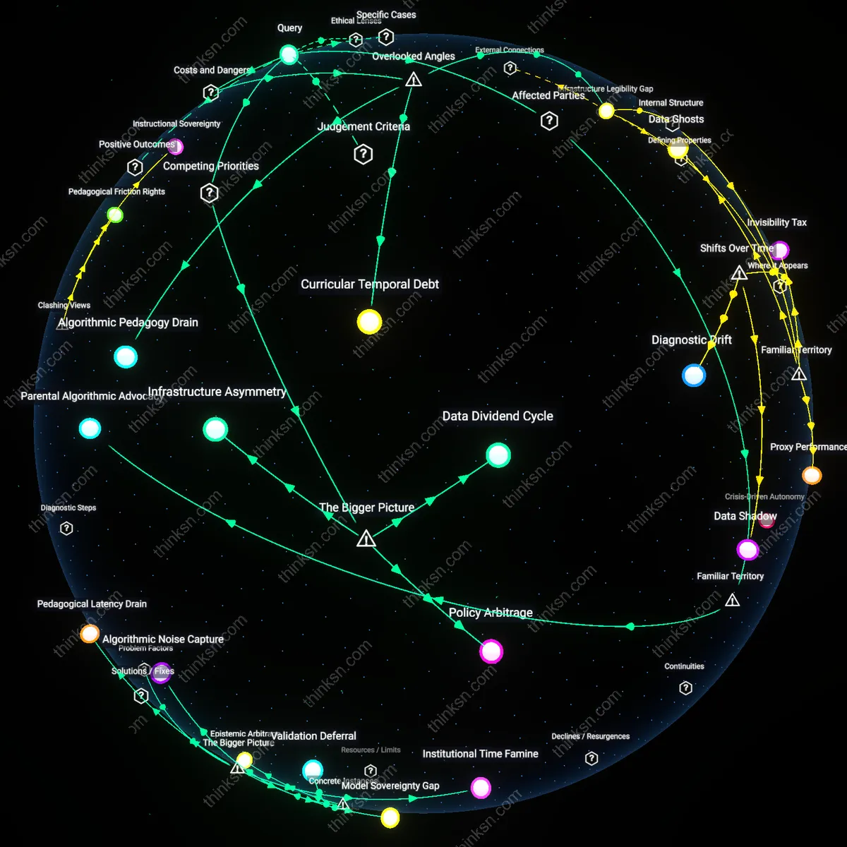 Analysis: Explore the equity risk versus benefit spectrum in AI learning — unpack personalized insights and trace causal links interactively.