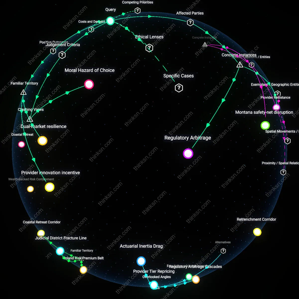 Analysis: Explore the complex web of competition and compassion behind Medicare for All — unpack causal links and hidden assumptions interactively.