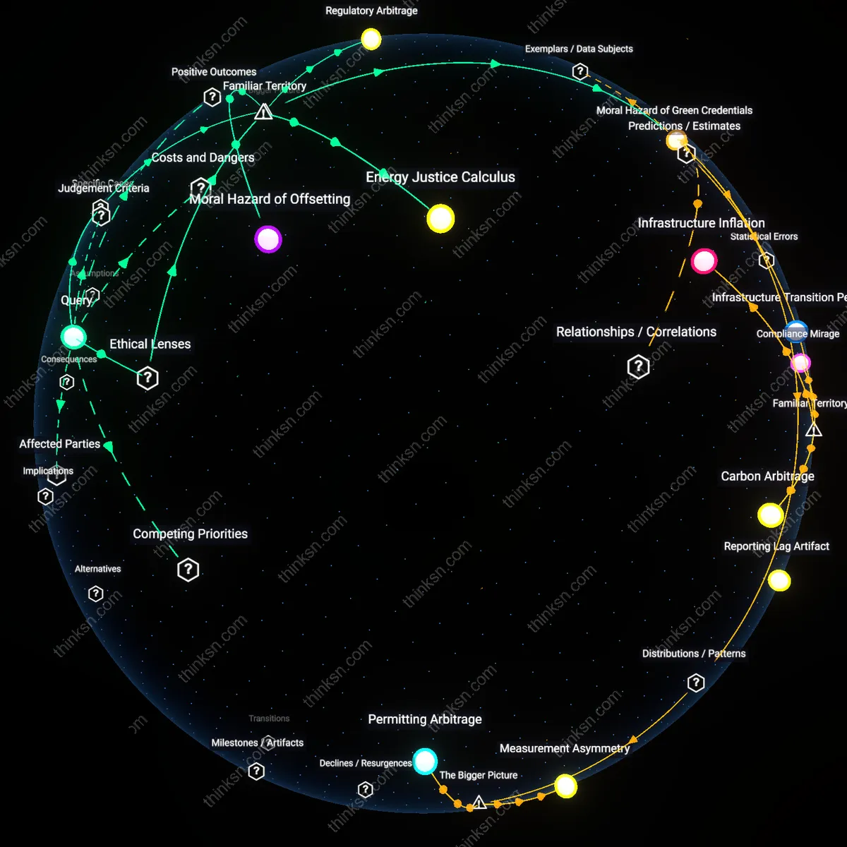 Analysis: Explore the pros and cons of renewable natural gas amidst methane leak risks — trace the causal links and unpack hidden assumptions interactively.