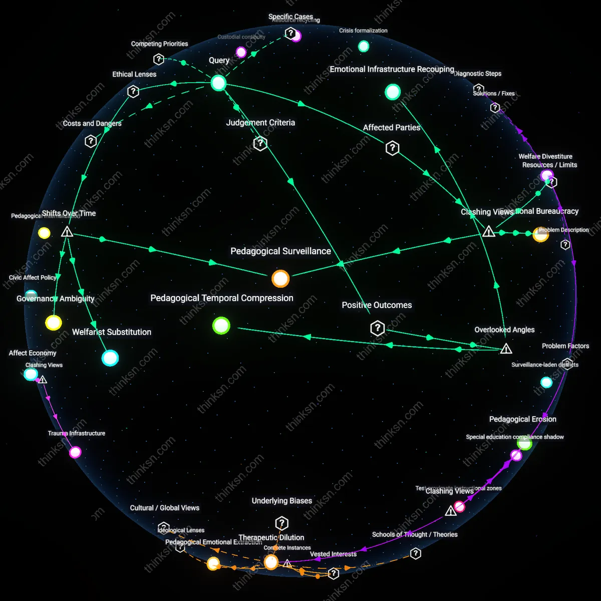 Interactive semantic network: When schools adopt “social‑emotional learning” programs, do they genuinely support student wellbeing or serve as a covert means of behavior control?