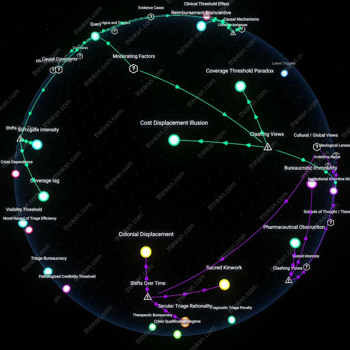 Analysis: Explore the reasoning behind Medicare policies favoring hospital care at end-of-life — unpack causal links and hidden assumptions interactively.