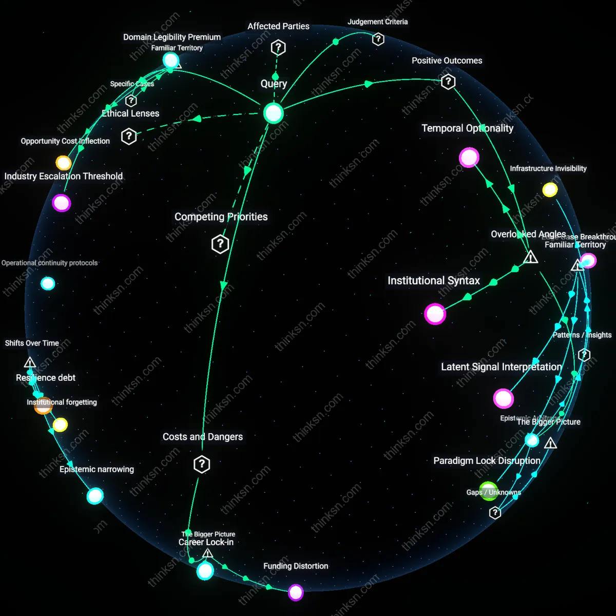 Analysis: Explore the pros and cons for mid-level tech engineers considering a PhD — trace career impacts, unpack ROI interactively.