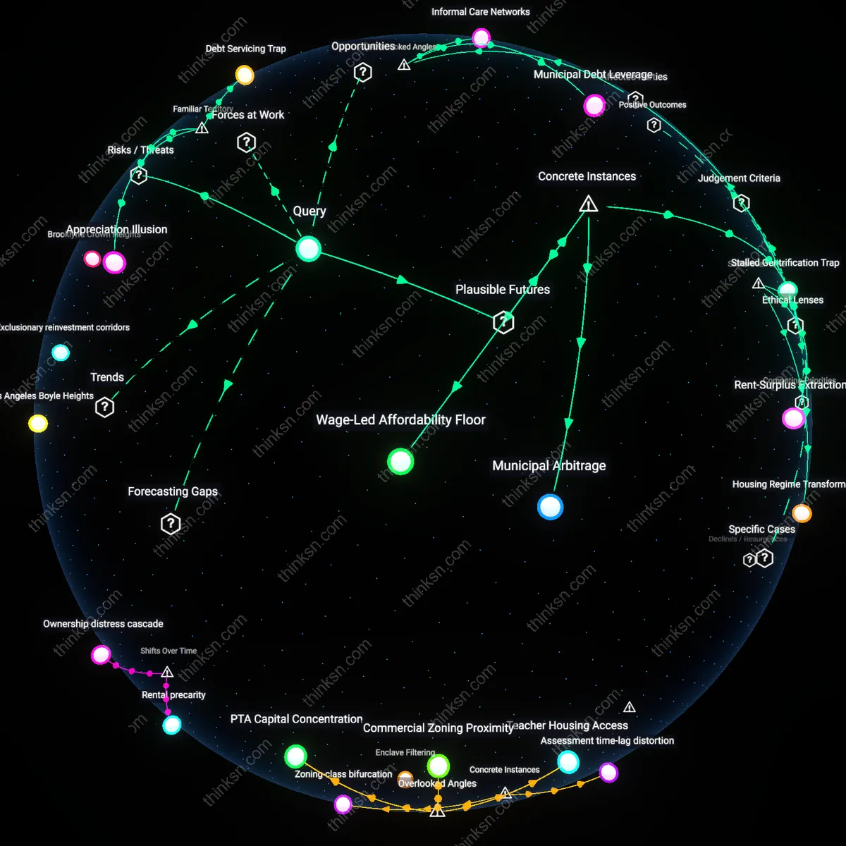 Analysis: Explore the causal links between rent growth and buying opportunities in Midwestern cities — unpack hidden assumptions interactively.
