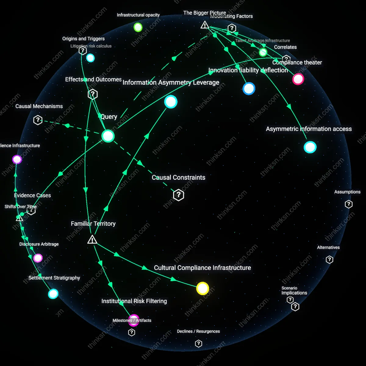 Analysis: Explore the complex web of interests and power dynamics in tech nondisclosure deals — unpack hidden clauses and trace influence interactively.