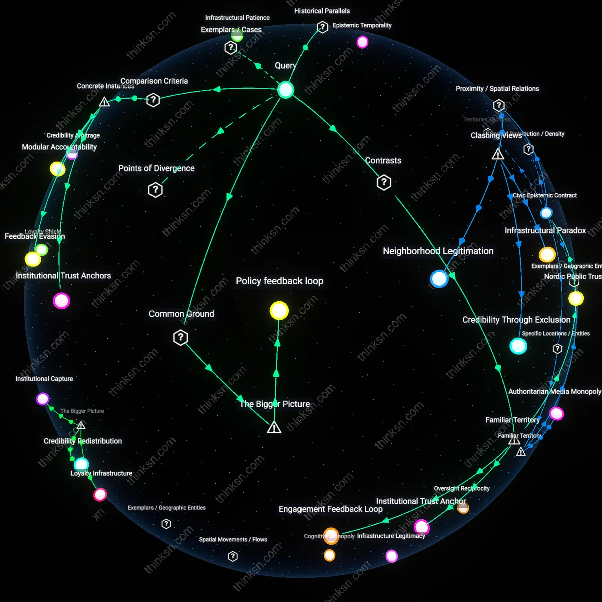 Analysis: Explore the causal links between public funding and algorithms in combating misinformation — unpack hidden assumptions interactively.