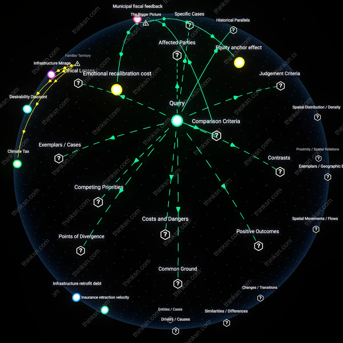 Analysis: Explore the financial implications of downsizing post-divorce — map cash preservation versus equity growth strategies interactively.