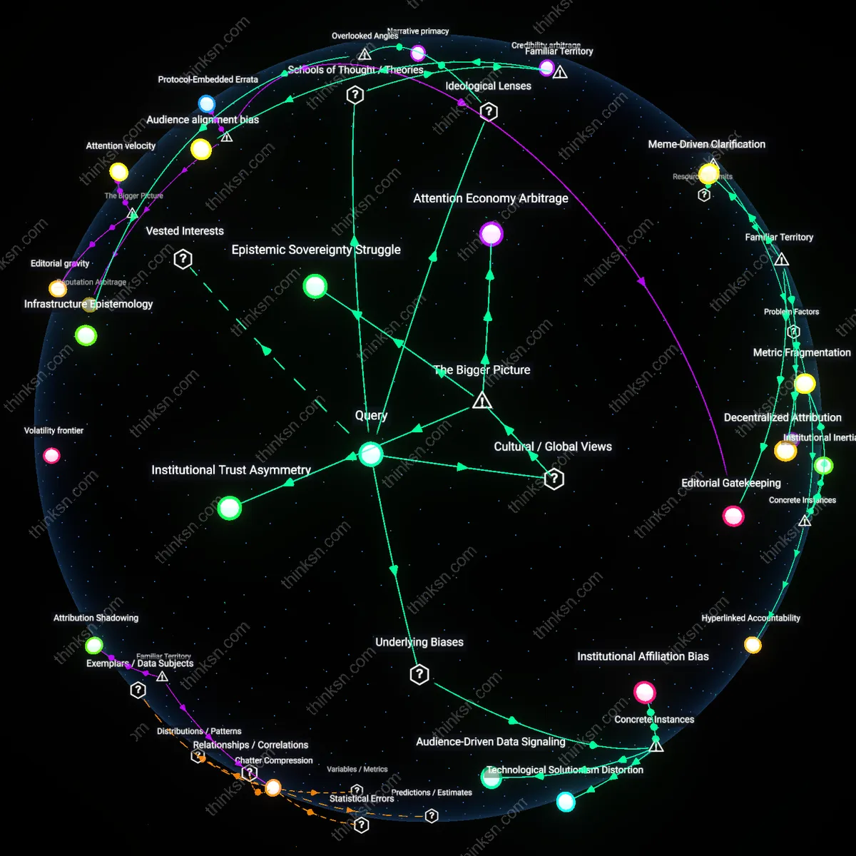 Analysis: Explore how opposing outlets spin identical economic data differently — trace causal links and unpack hidden assumptions in 3D interactive graphs.