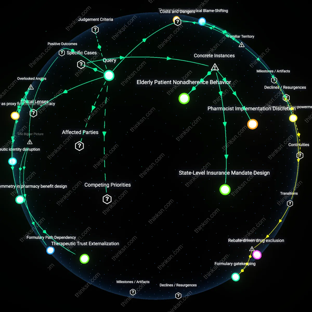 Analysis: Explore the economic impacts of generic drugs; map savings, choice limitations, and underlying assumptions interactively.