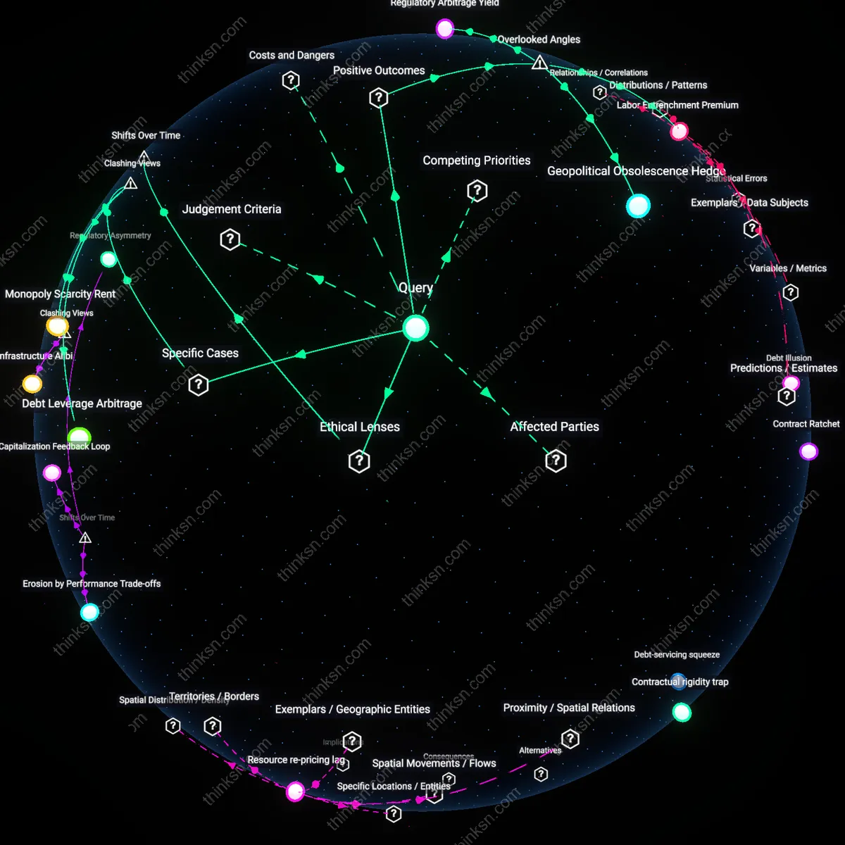 Analysis: Explore the inflation sweet spot for infrastructure investments — unpack causal links and hidden assumptions interactively.