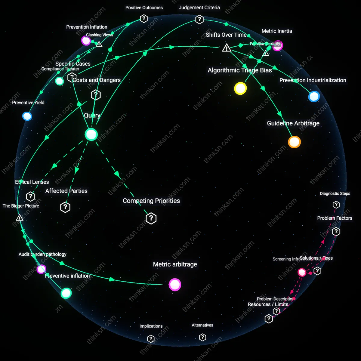 Analysis: Explore how performance metrics may undermine quality in preventive healthcare — unpack causal links and hidden assumptions interactively.