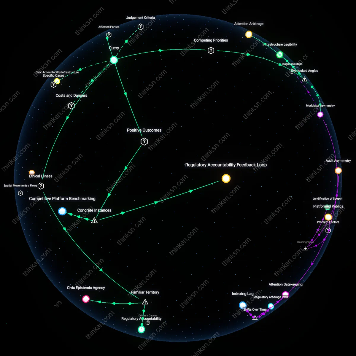 Analysis: Explore how platform transparency impacts public trust — map the beneficiaries and trace the implications of disclosure on user behavior and perception.