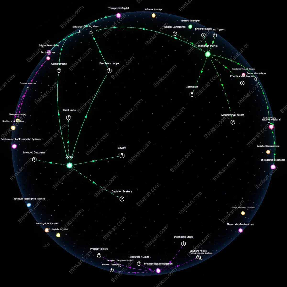 Analysis: Explore the causal links and hidden assumptions behind high performers burnout choices — map the dilemma of working less versus seeking more therapy.