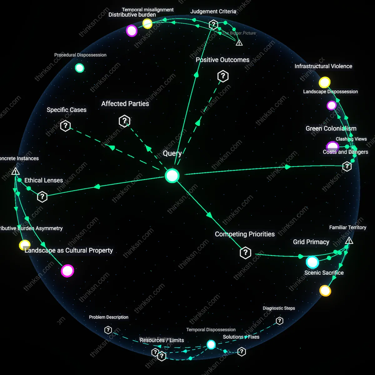 Interactive semantic network: How do you evaluate the trade‑off between expanding high‑voltage transmission lines to integrate wind farms and the visual‑landscape concerns of affected rural residents?