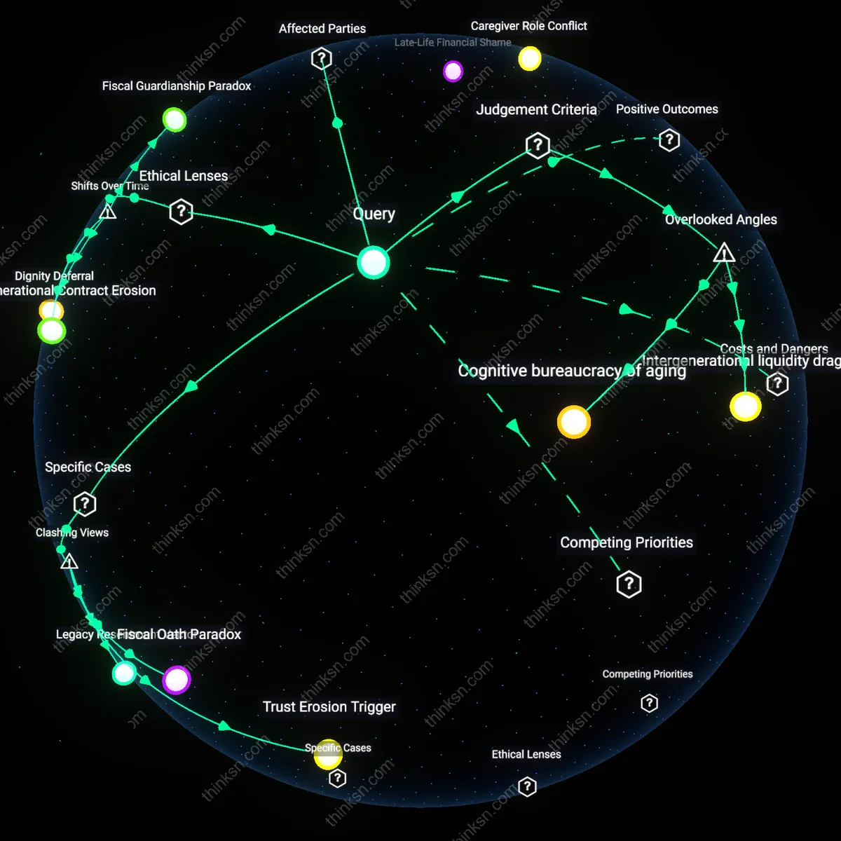 Analysis: Explore the complex web of trust and financial truth behind hidden debt — trace causal links and unpack hidden assumptions interactively.