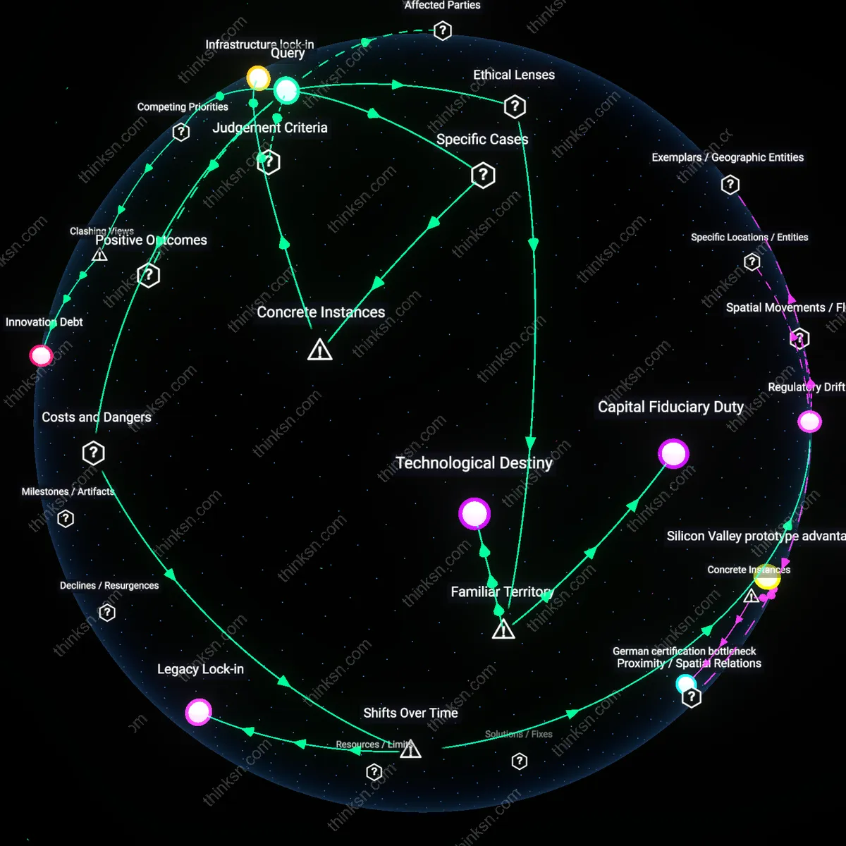 Analysis: Explore the potential of solid-state batteries now — trace the technological, economic, and practical factors shaping their future interactively.